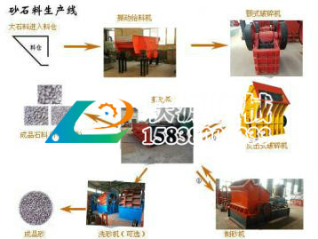 砂石生產(chǎn)線